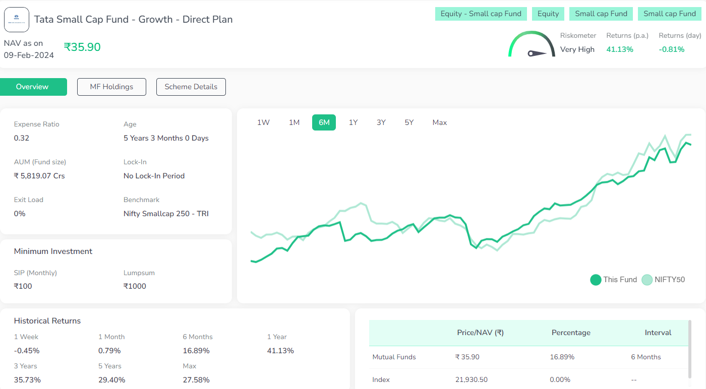 Tata Small Cap Fund - Growth - Direct Plan